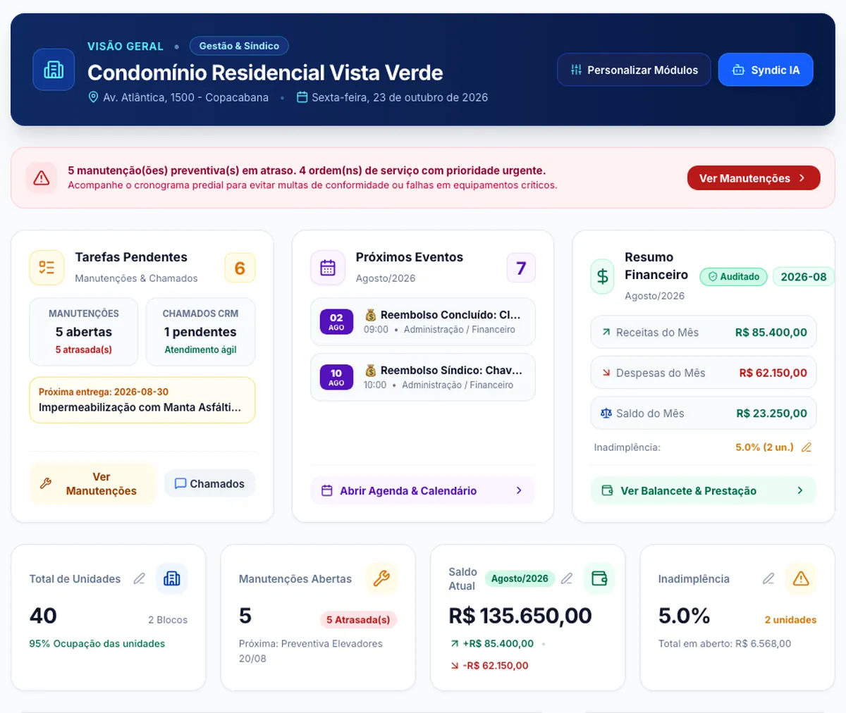 Painel de visão geral do Syndic CRM com tarefas pendentes, próximos eventos, resumo financeiro e indicadores do condomínio
